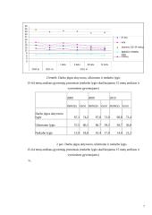 Referatas: Moterų užimtumo klausimas Lisabonos strategijoje 7 puslapis