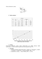Poliarizacijos plokštumos sukimo tyrimas laboratorinis darbas 2 puslapis