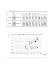 Kietojo kūno sukamojo judėjimo tyrimas laboratorinis darbas 3 puslapis