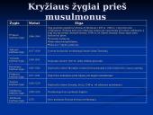 Kryžiaus žygiai skaidrės 4 puslapis