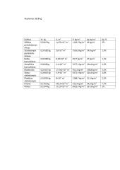 Medžiagos tankio nustatymas laboratorinis darbas 2 puslapis