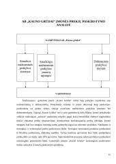 AB „Kauno Grūdai“ įmonės rinkodaros veiklos įvertinimas 15 puslapis