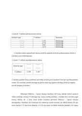 Muller-lyer tyrimas 4 puslapis
