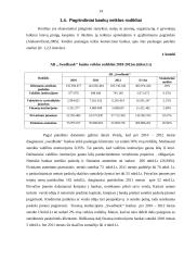 Lietuvos kredito įstaigos ir jų veikla 14 puslapis