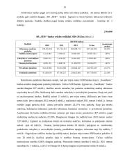 Lietuvos kredito įstaigos ir jų veikla 15 puslapis