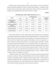 Lietuvos kredito įstaigos ir jų veikla 16 puslapis