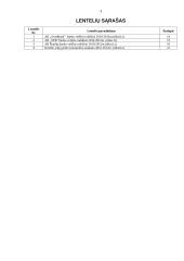 Lietuvos kredito įstaigos ir jų veikla 3 puslapis