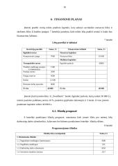 IĮ ,,Atgaiva sielai‘‘ verslo planas 16 puslapis