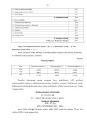 IĮ ,,Atgaiva sielai‘‘ verslo planas 17 puslapis