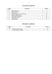 IĮ ,,Atgaiva sielai‘‘ verslo planas 3 puslapis