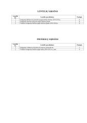 Emigracijos 2010-2012 m. analizė 3 puslapis