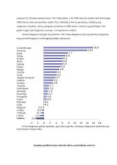 Emigravusio jaunimo išvykimo priežastys ir prevencijos būdai 5 puslapis