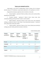 Šokolado sudėties, savybių kitimo ir vertės analizė 4 puslapis