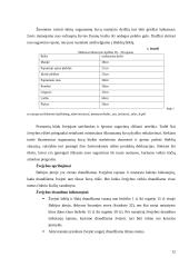 Žvejybos reglamentavimas 12 puslapis