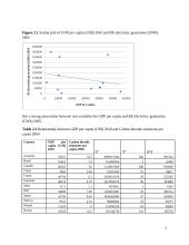 Environmental issues. Statistics report 5 puslapis