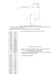 Puslaidininkinių diodų tyrimas laboratorinis darbas 2 puslapis