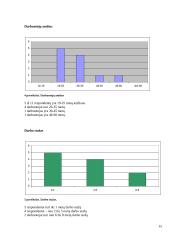 Naujų darbuotojų adaptavimas. Karjeros galimybės. Komandiruotės. Viršvalandžiai 15 puslapis