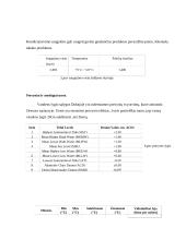Dubajaus uostas, krantinių gyliai, ilgiai, krovinių metinės apyvartos, hidrometeorologinės sąlygos 4 puslapis