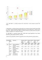 Teršalų kiekio išmesto į atmosferą analizė ir prognozė 6 puslapis