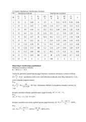 Nuolatinės srovės elektros perdavimo linijos tyrimas. Laboratorinis darbas 2 puslapis