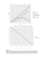 Nuolatinės srovės elektros perdavimo linijos tyrimas. Laboratorinis darbas 4 puslapis