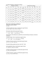 Nuosekliosios kintamos srovės elektros grandinės tyrimas 2 puslapis