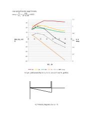 Nuosekliosios kintamos srovės elektros grandinės tyrimas 3 puslapis