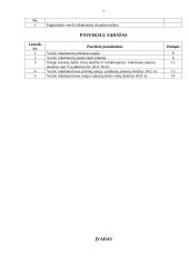 Smulkaus ir vidutinio verslo inkubavimas Lietuvoje 3 puslapis