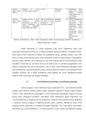 Smulkaus ir vidutinio verslo inkubavimas Lietuvoje 7 puslapis