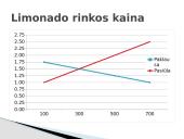 Rinkos kaina skaidrės 13 puslapis