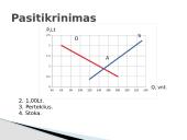 Rinkos kaina skaidrės 16 puslapis