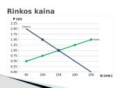 Rinkos kaina skaidrės 7 puslapis