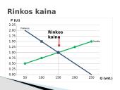 Rinkos kaina skaidrės 9 puslapis