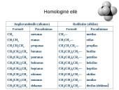 Sotieji angliavandeniliai alkanai 13 puslapis
