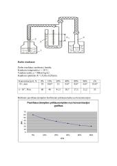 Skystųjų tirpalų paviršiaus įtempimo koeficiento tyrimas 2 puslapis