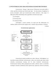 Inventorizacijos svarba, organizavimas ir dokumentavimas įmonių grupė "Alita“, AB 12 puslapis