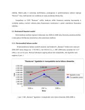 UAB „BUSTURAS“ finansų analizė 13 puslapis