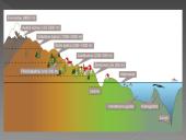 Vidinė žemės sandara ir reljefo ryšys 4 puslapis