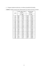 Ultragarso slopinimas ore laboratorinis 6 puslapis