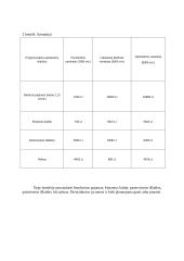 "Reklamos kvapas“ verslo planas 14 puslapis