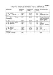 Akcinės bendrovės savininkų ir vadovų konfliktai ir jų sprendimas 11 puslapis