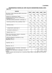 Akcinės bendrovės savininkų ir vadovų konfliktai ir jų sprendimas 12 puslapis