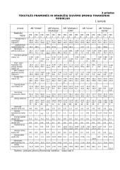 Akcinės bendrovės savininkų ir vadovų konfliktai ir jų sprendimas 9 puslapis