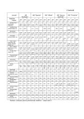 Akcinės bendrovės savininkų ir vadovų konfliktai ir jų sprendimas 10 puslapis