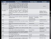 Robotics presentation 6 puslapis