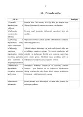 UAB „Utenos mėsa“ įmonės vertinimas Lietuvos nacionaliniu kokybės prizu 6 puslapis