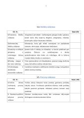 UAB „Utenos mėsa“ įmonės vertinimas Lietuvos nacionaliniu kokybės prizu 7 puslapis