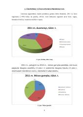 Lietuvos ūkininkas – augintojas, gamintojas, pardavėjas 6 puslapis