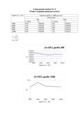 Skersine jėga apkrautojo varžtinio sujungimo tyrimas 5 puslapis