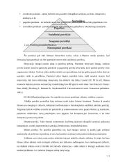 Motyvacijos sistemos vertinimas ir tobulinimo galimybės 11 puslapis